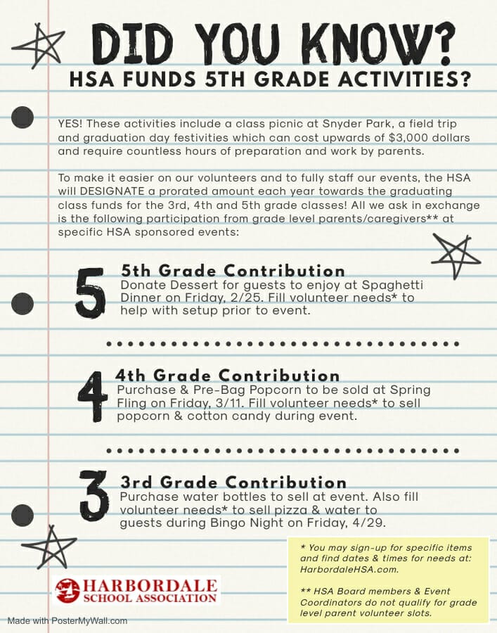 HSA Grade Level Responsibilities